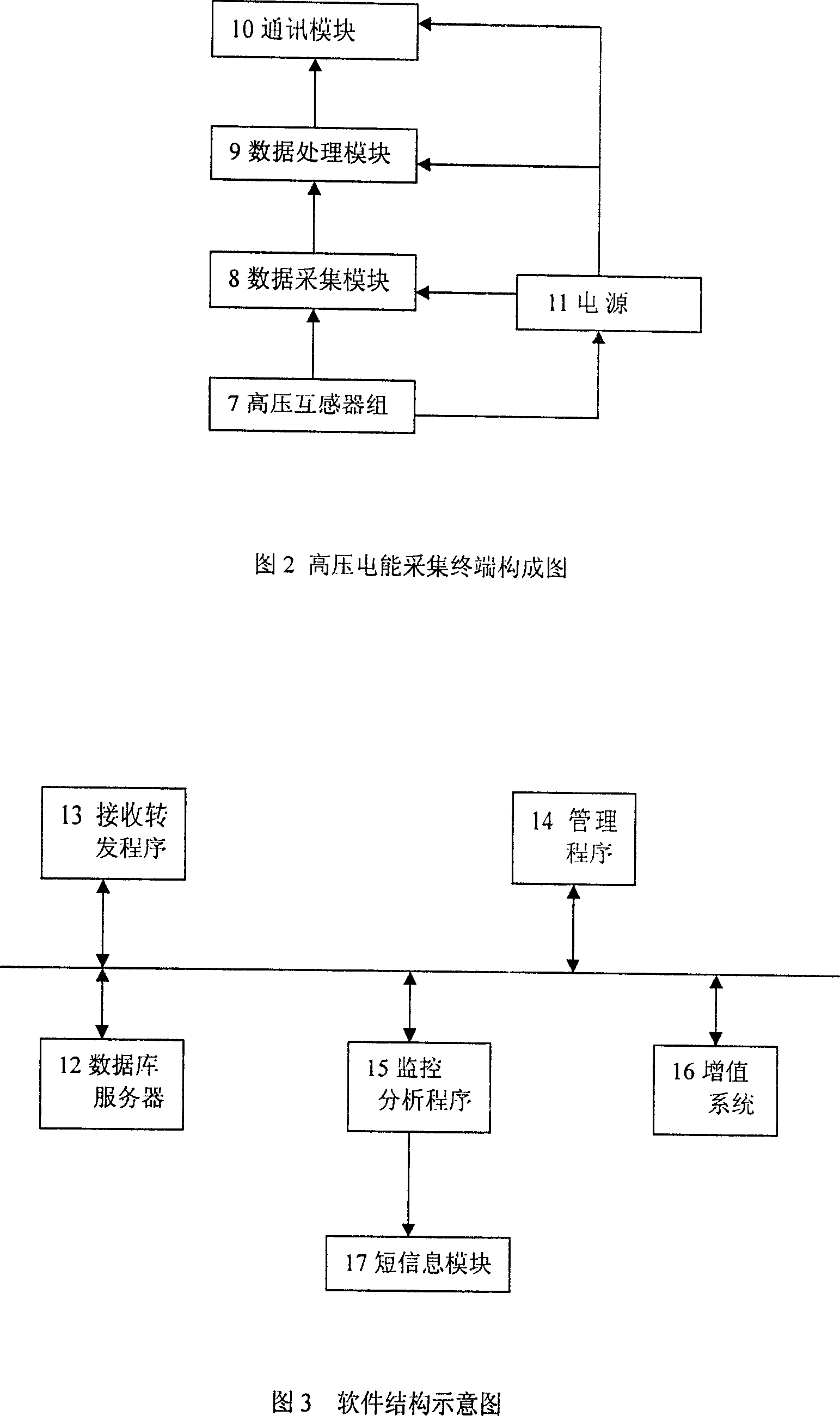 Real-time monitoring system for preventing electricity theft for power network