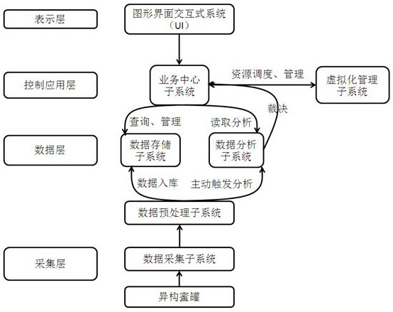 Honeypot defense method and system based on mimicry defense, equipment and medium