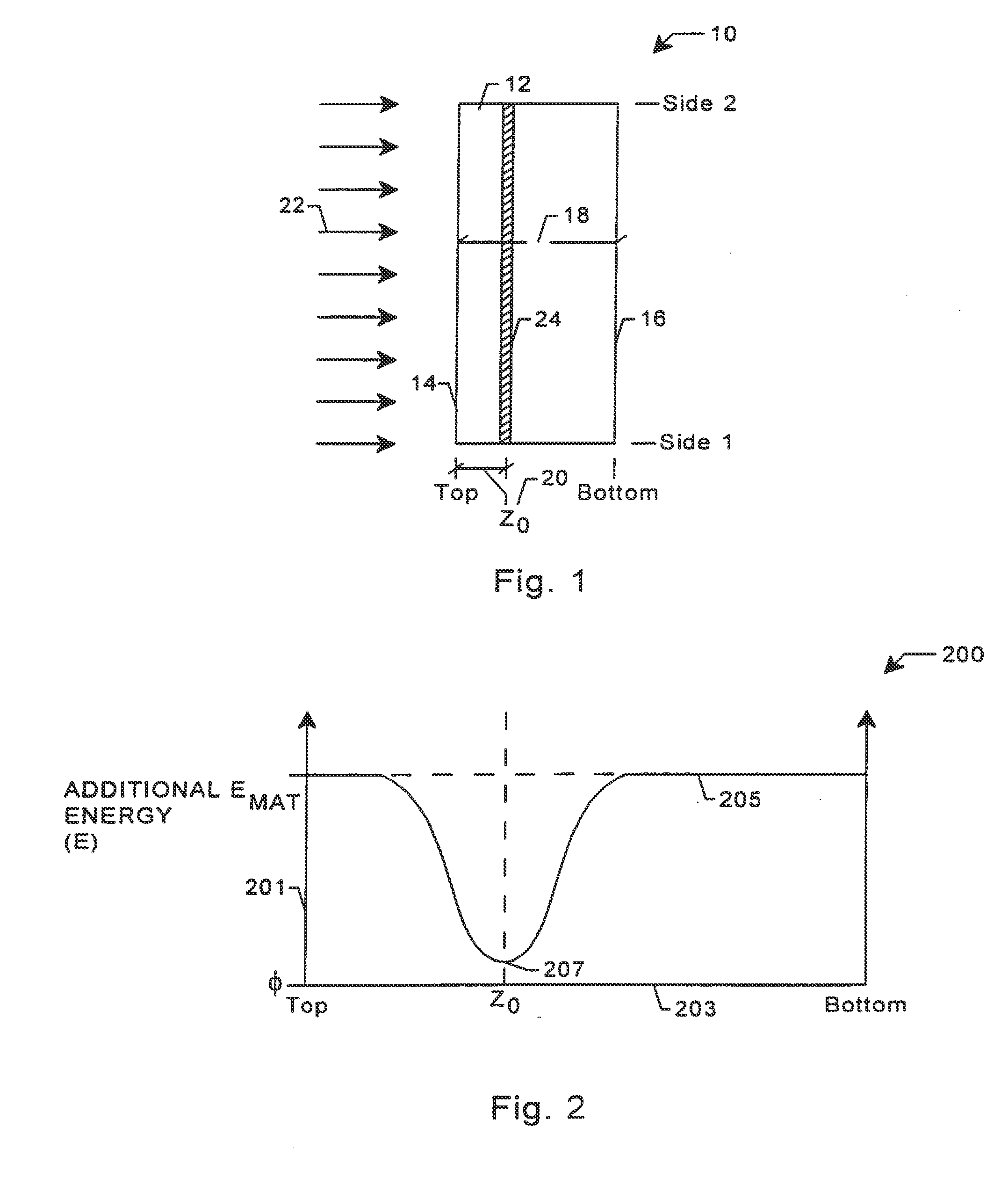 Controlled process and resulting device