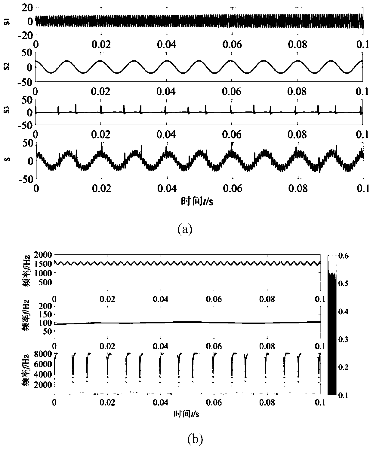 CEEMDAN-ICA-SWT-based diesel engine vibration source multi-information joint identification method