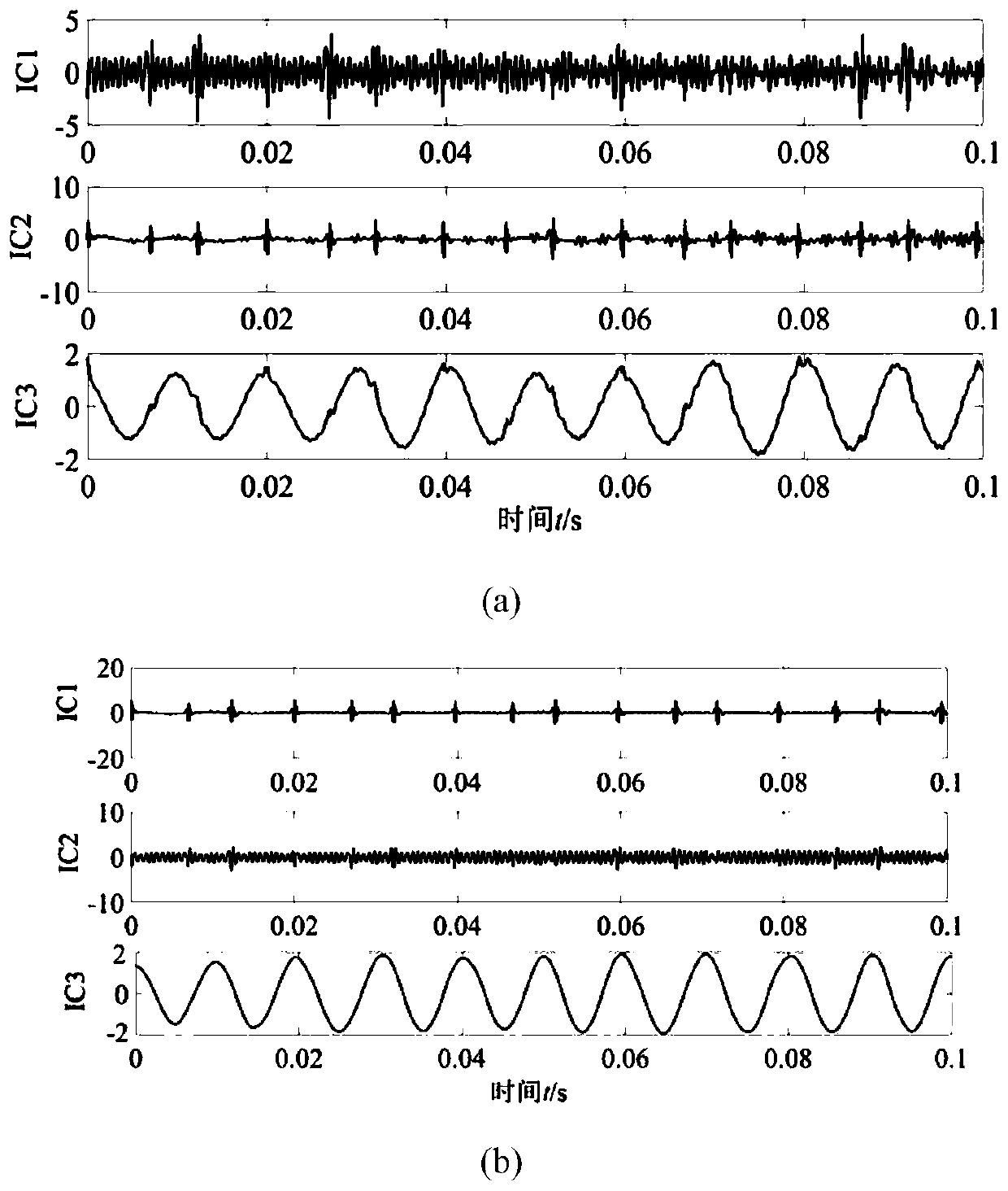 CEEMDAN-ICA-SWT-based diesel engine vibration source multi-information joint identification method