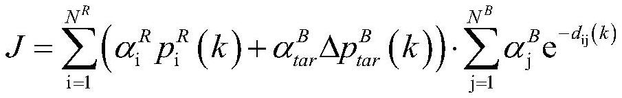 Missile cluster interception method based on quick response algorithm