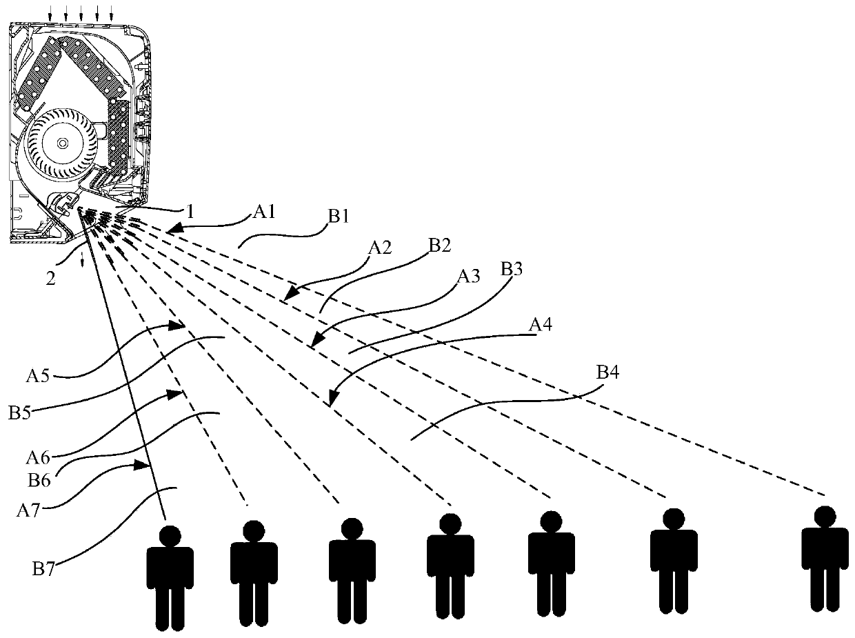 Air supply control method of air conditioner indoor unit and air conditioner indoor unit