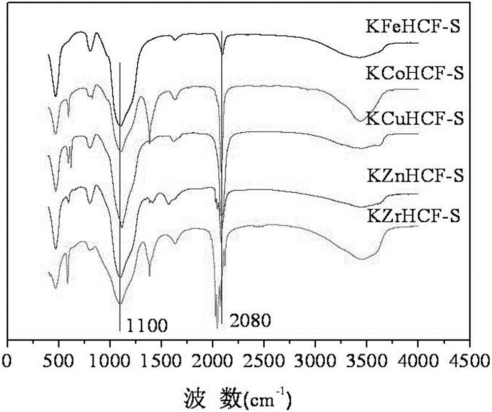 Preparation method of particulate cesium removal inorganic ion adsorbent, and product and application of adsorbent