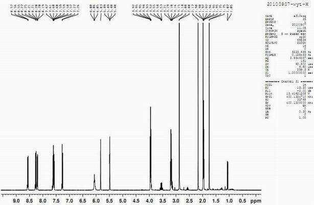 Fluorescent material and preparation method and application thereof