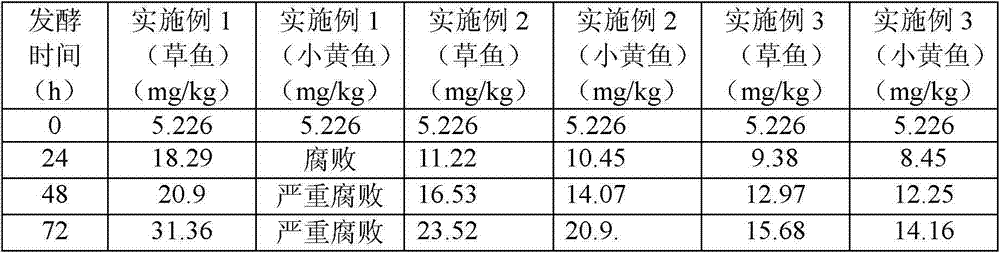 Preservative and fresh-keeping method for fish meat