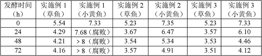 Preservative and fresh-keeping method for fish meat