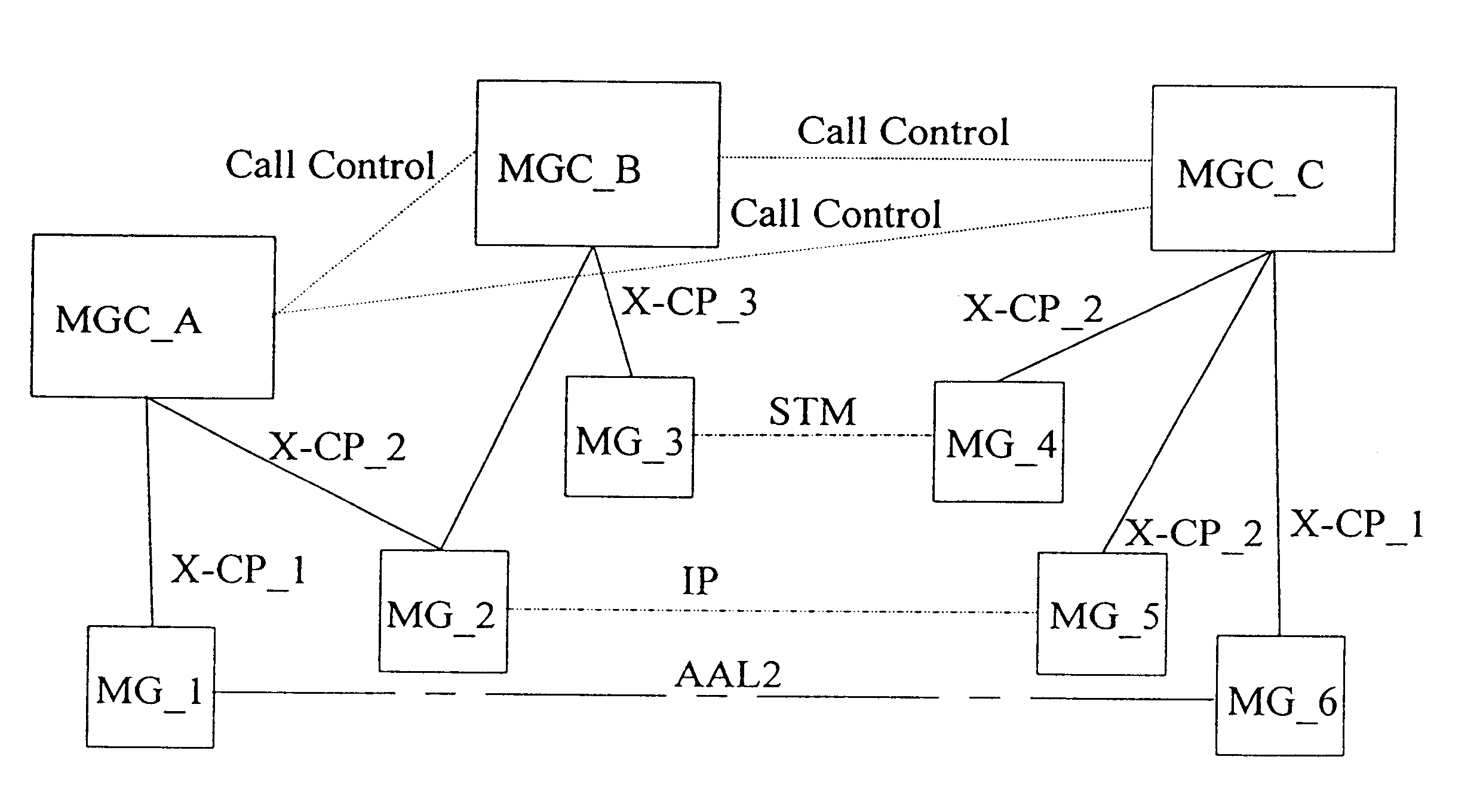 Capability negotiation in a telecommunications network