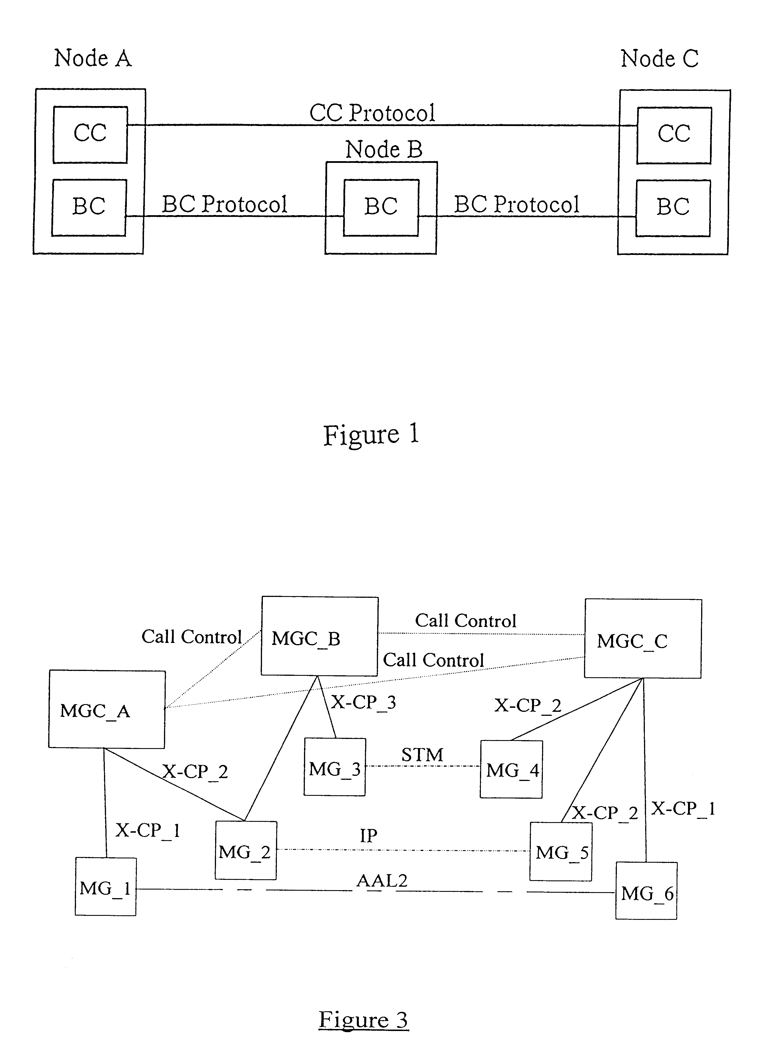 Capability negotiation in a telecommunications network