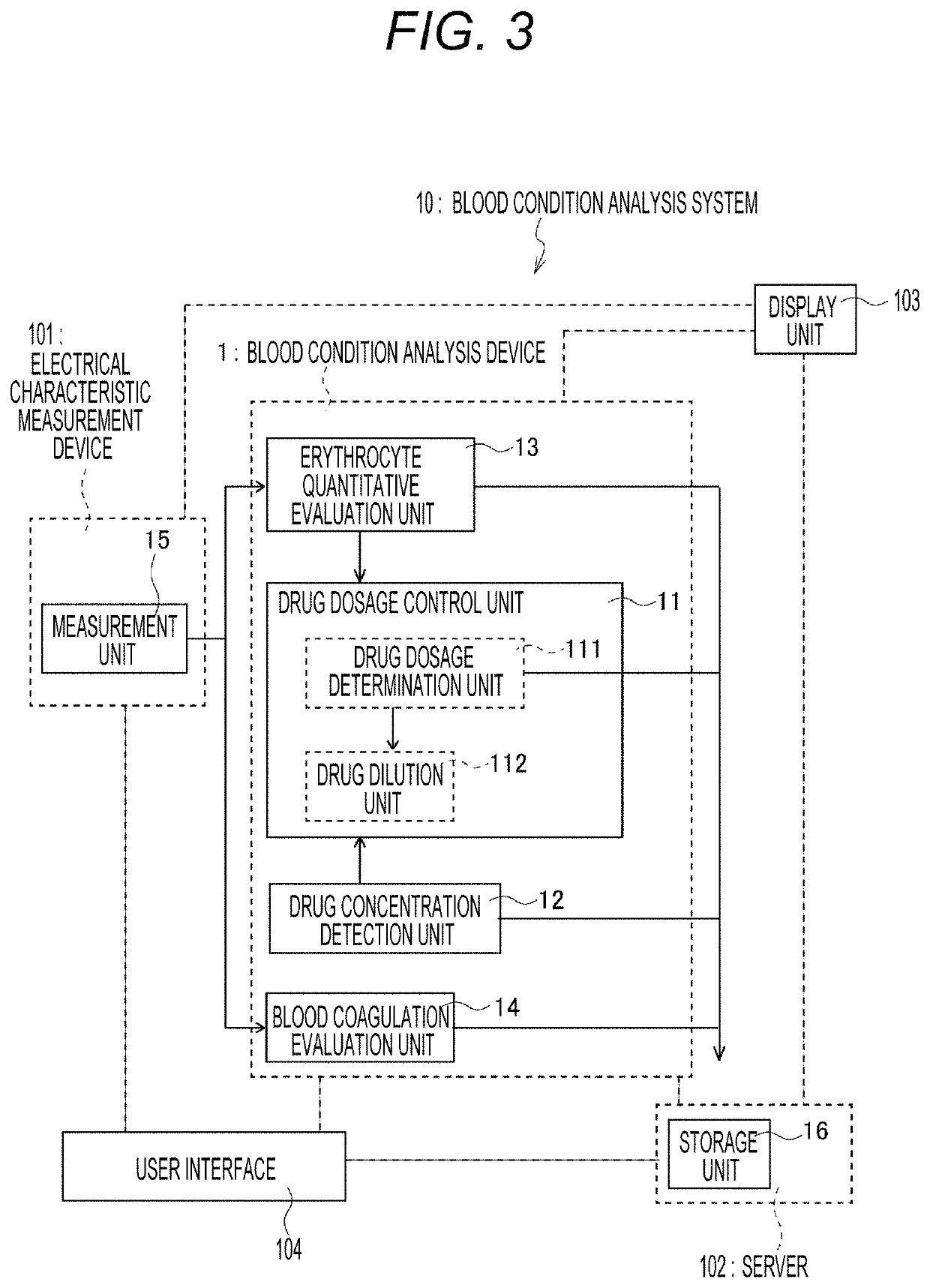 Blood condition analysis device, blood condition analysis system, blood condition analysis method, and blood condition analysis program for causing computer to implement the method