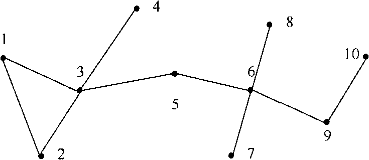 Ad Hoc network-oriented dynamic key exchange protocol