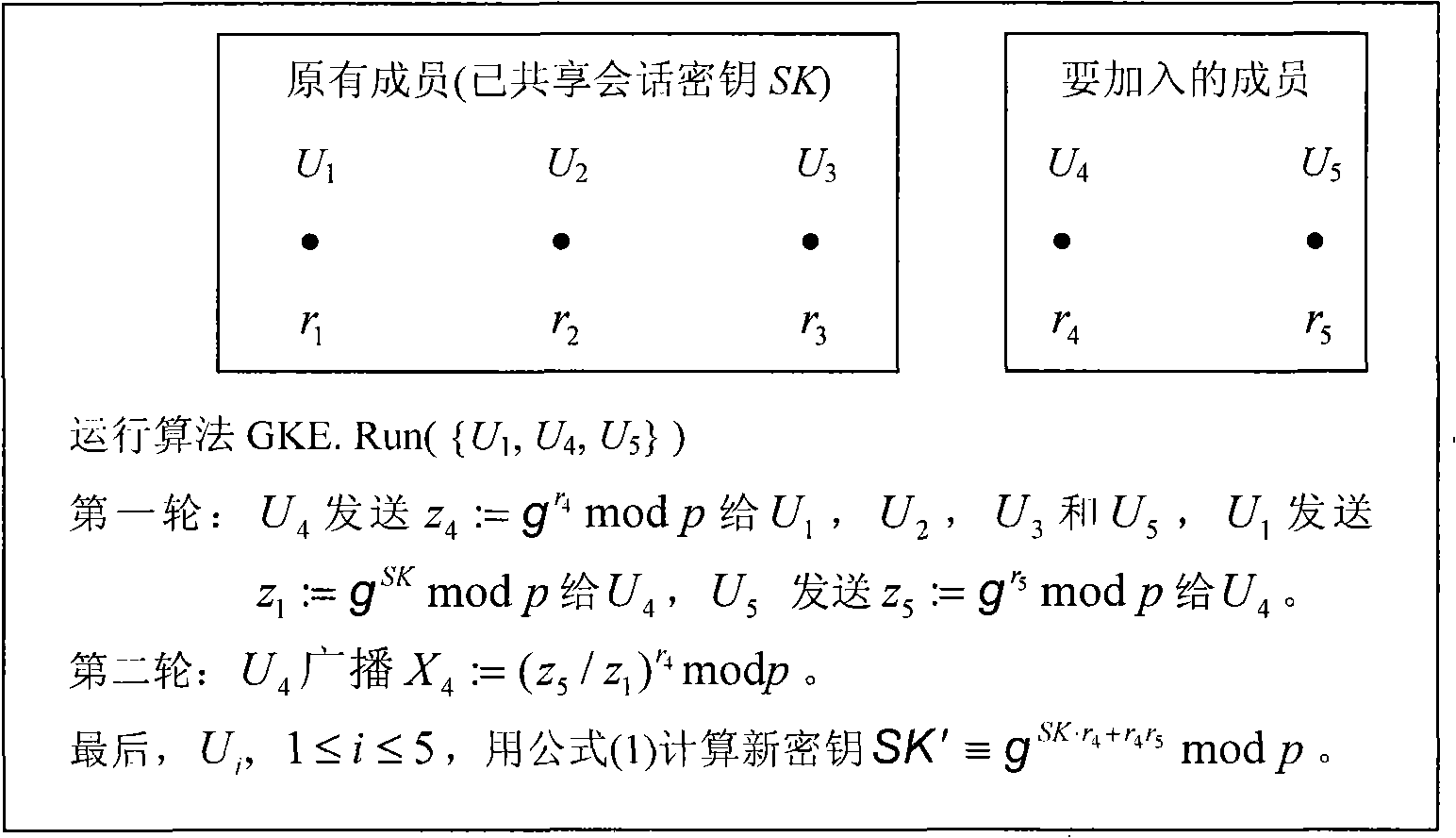 Ad Hoc network-oriented dynamic key exchange protocol