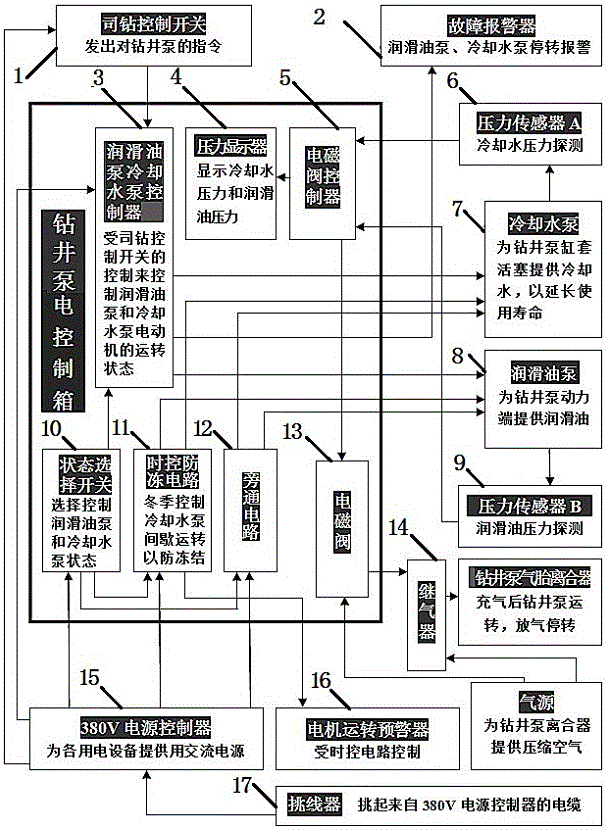 Drilling pump electromechanical interlock control device