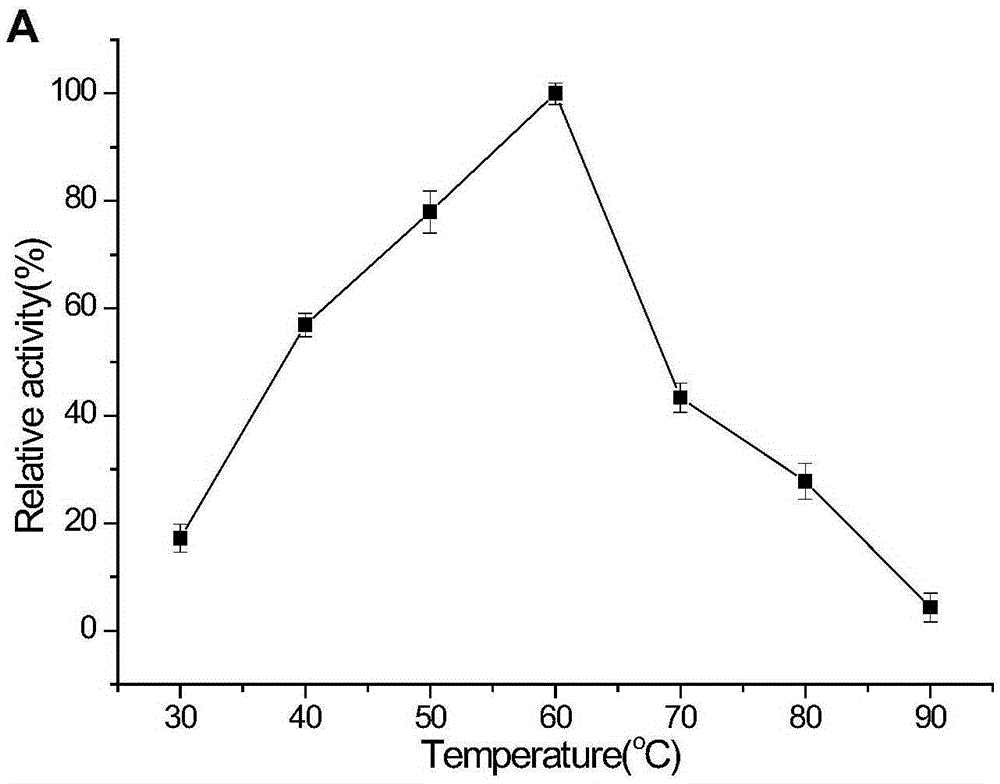 Novel heat-resisting glucoside hydrolase MtCel1 and coding sequence and application thereof