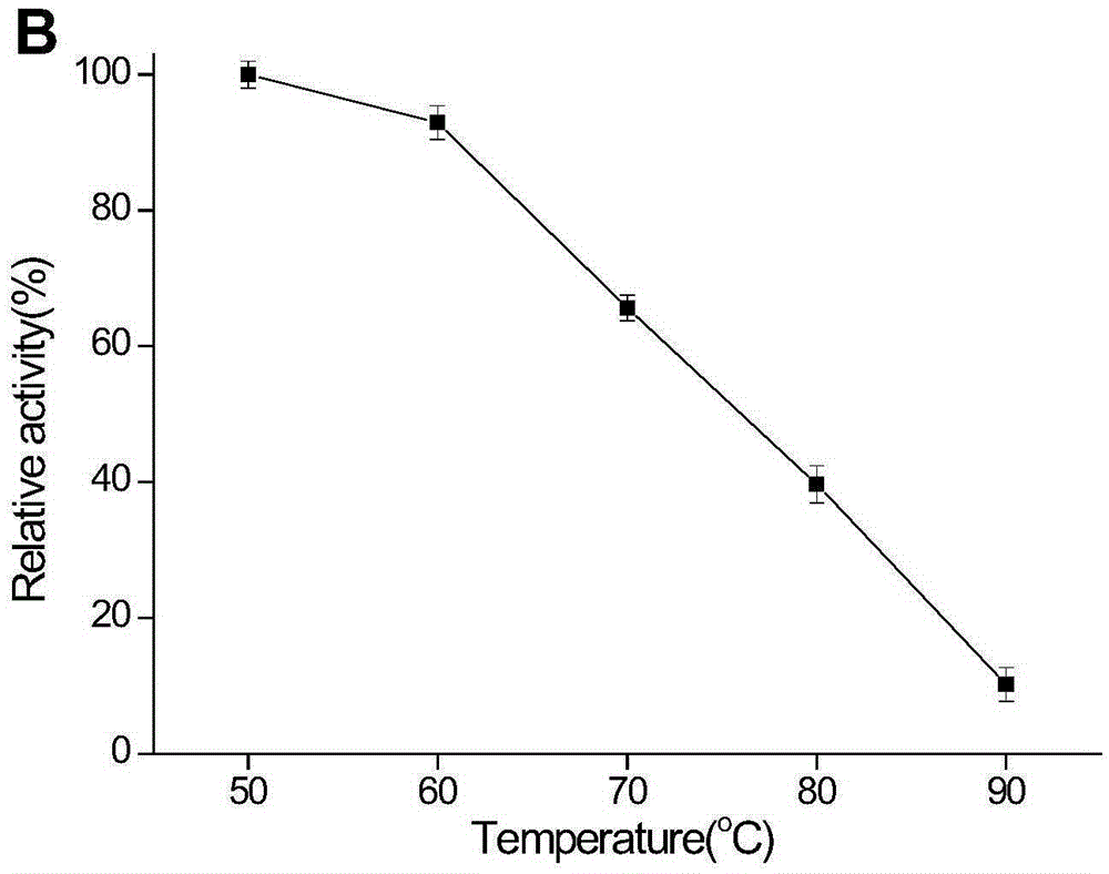 Novel heat-resisting glucoside hydrolase MtCel1 and coding sequence and application thereof