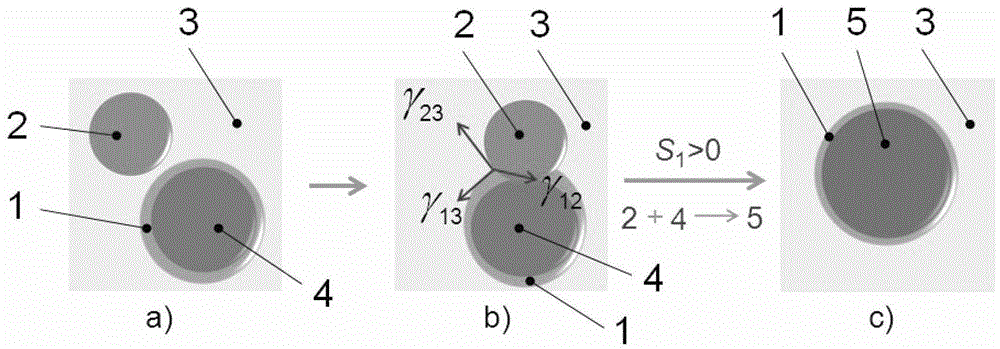 Method for initiating droplet fusion by liquid infiltration