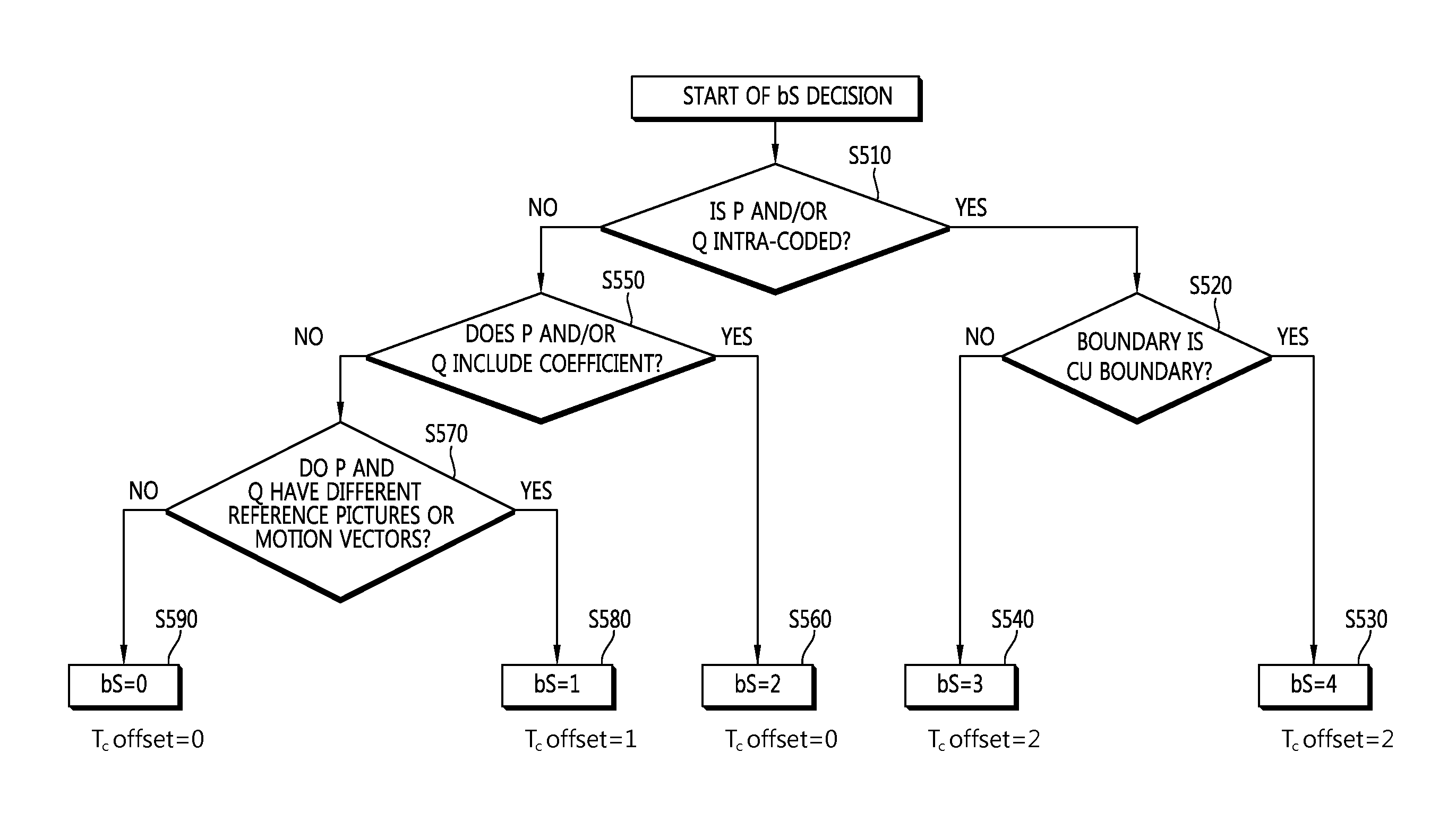 Method and apparatus for encoding/decoding image information