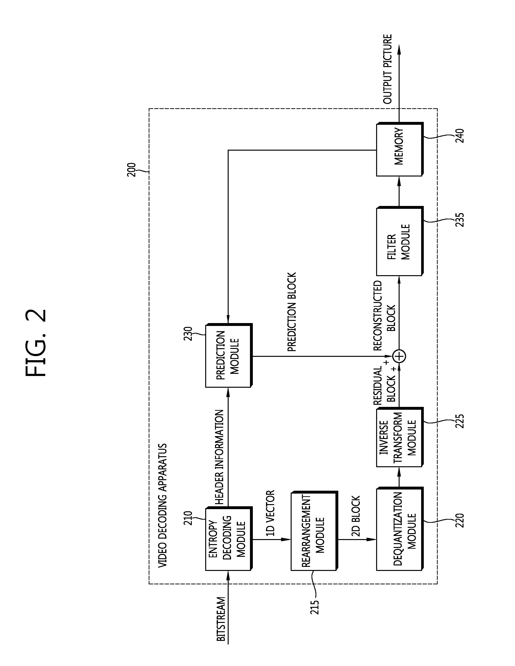 Method and apparatus for encoding/decoding image information