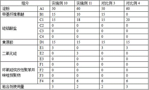 Iron powder cold-pressed pellets non-drying adhesive