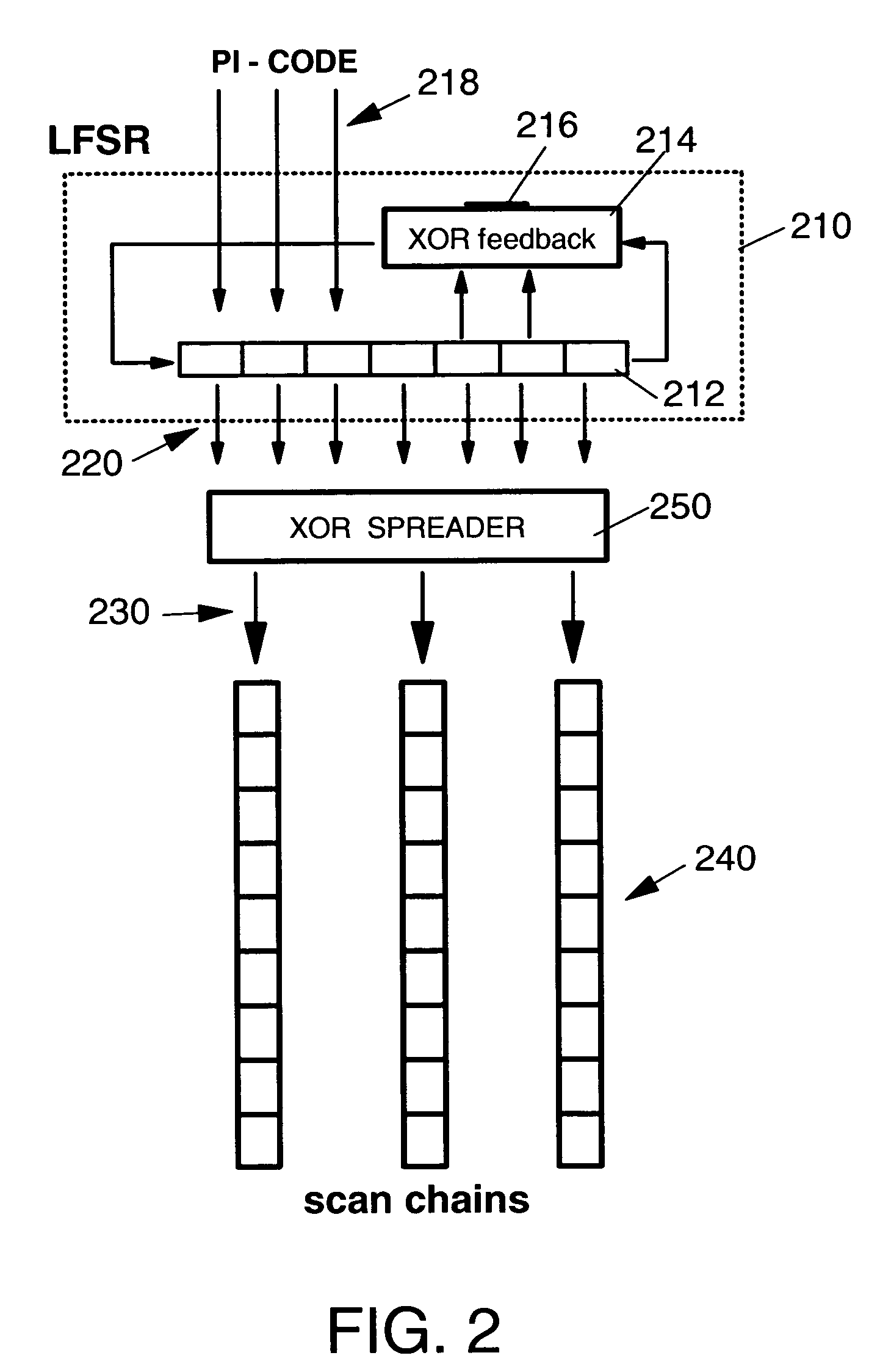 Method and system for coding test pattern for scan design