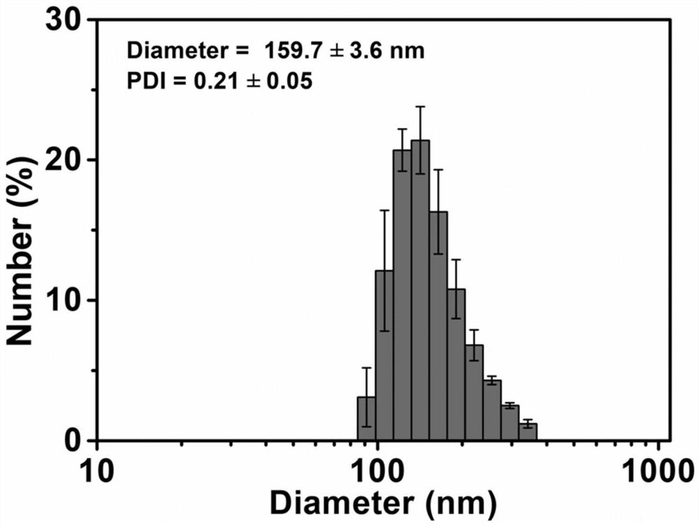 Targeted ZIF-8-polydopamine prodrug nanoparticles and preparation method and application thereof