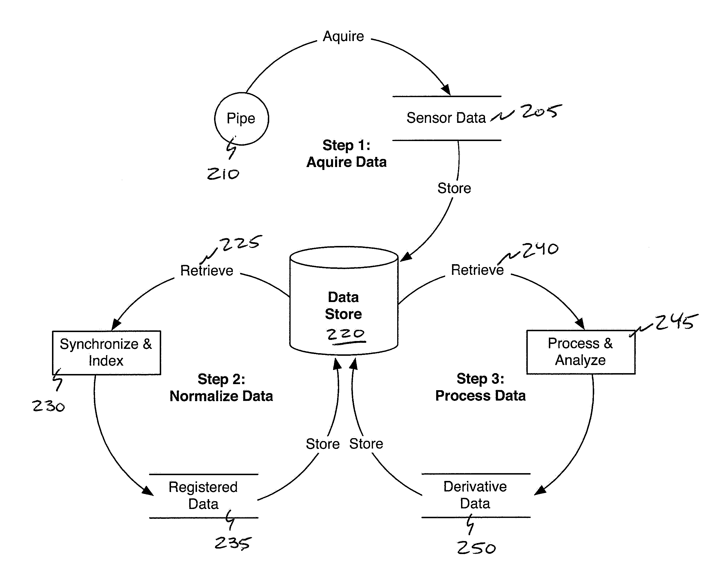 Spatio-temporal and context-based indexing and representation of subterranean networks and means for doing the same