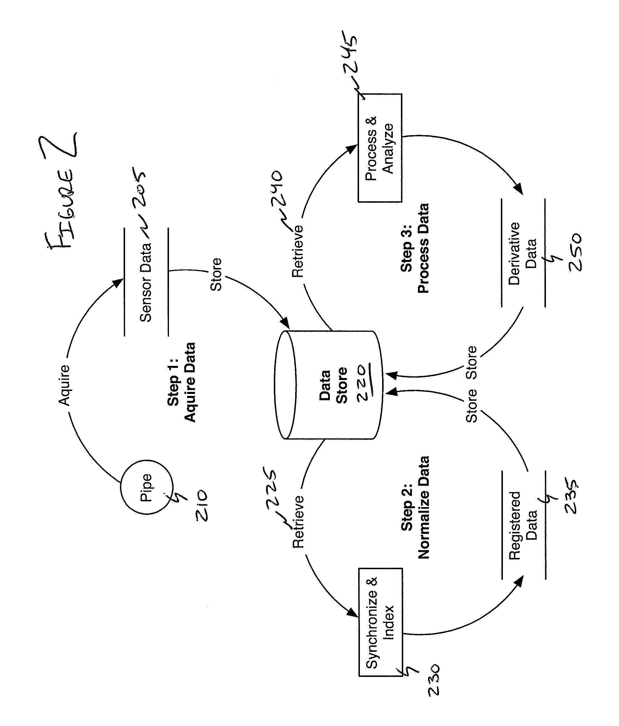 Spatio-temporal and context-based indexing and representation of subterranean networks and means for doing the same