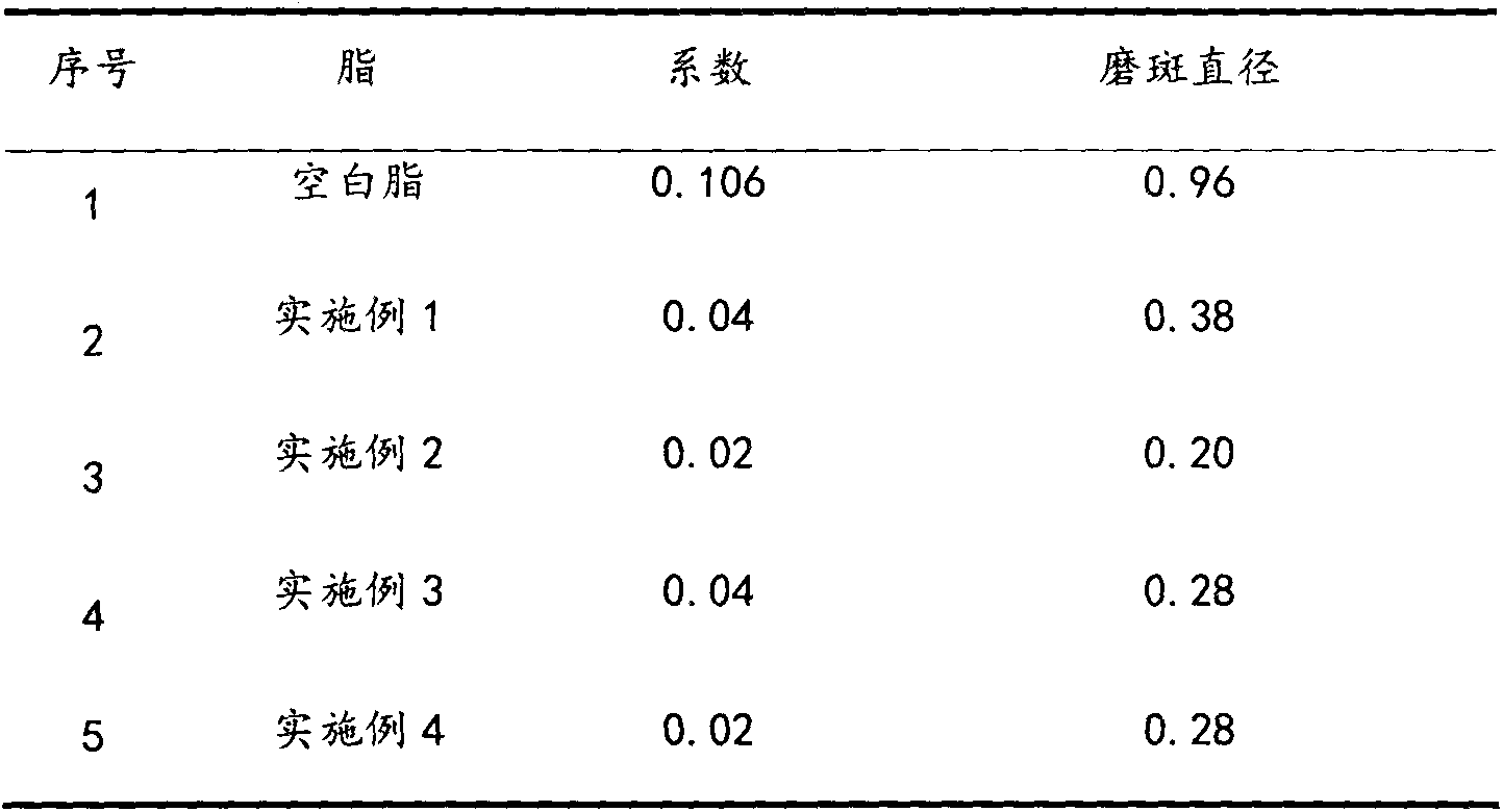 Method for preparing modified graphene oxide anti-wear agent