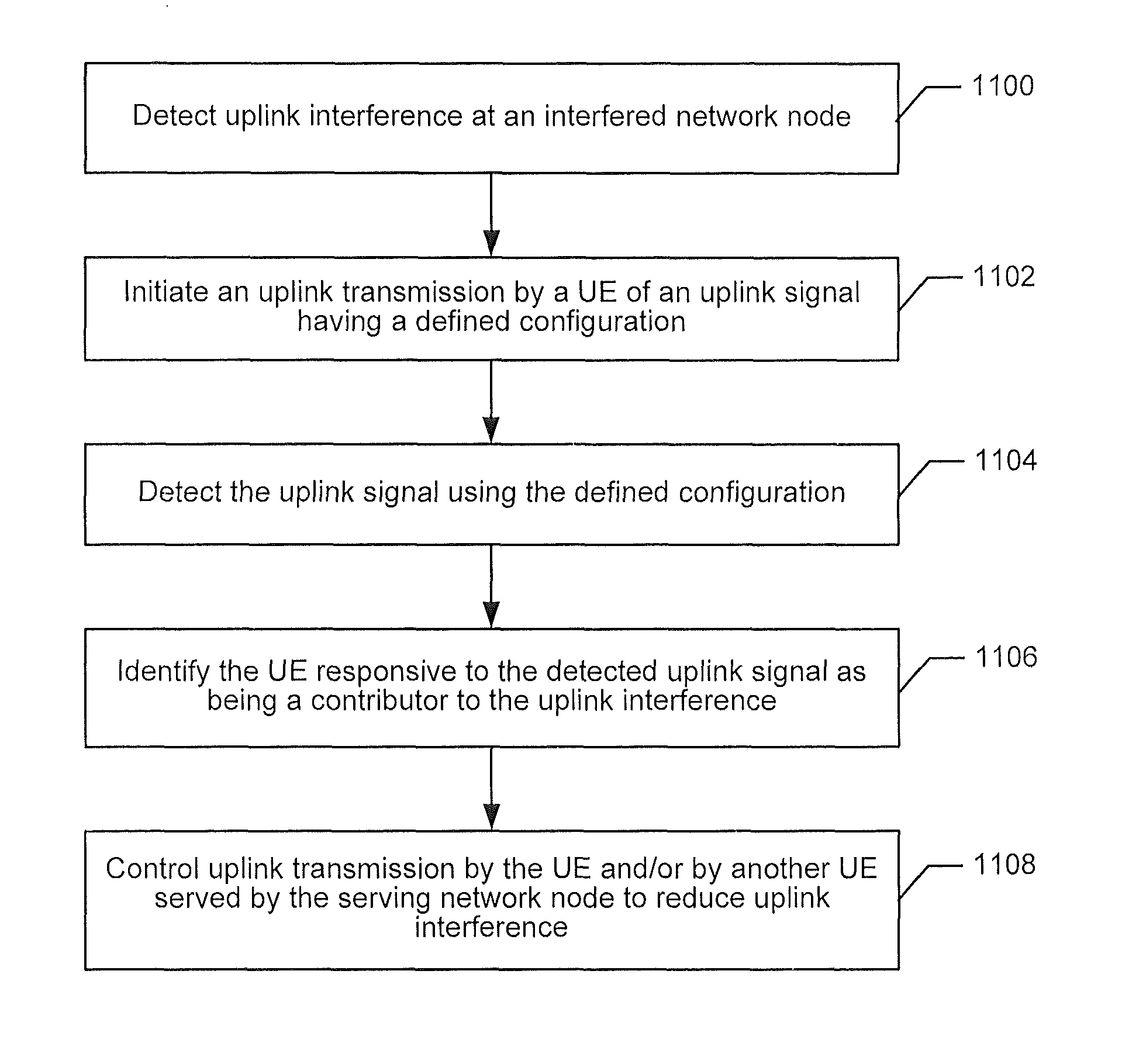 Generating uplink signals from user equipment nodes to identify interferers to a network node