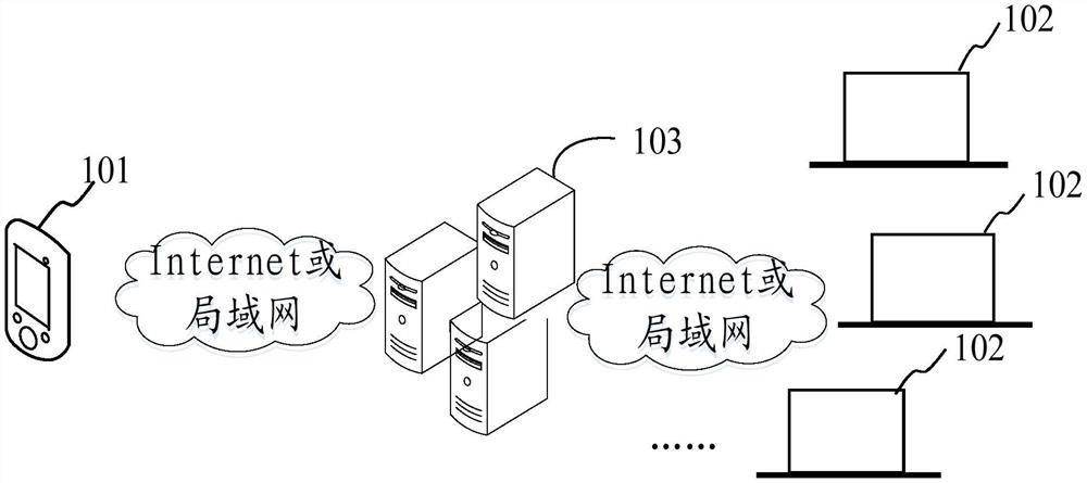 Session processing method, device, terminal and storage medium