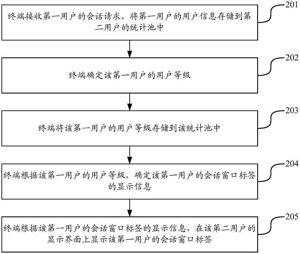 Session processing method, device, terminal and storage medium