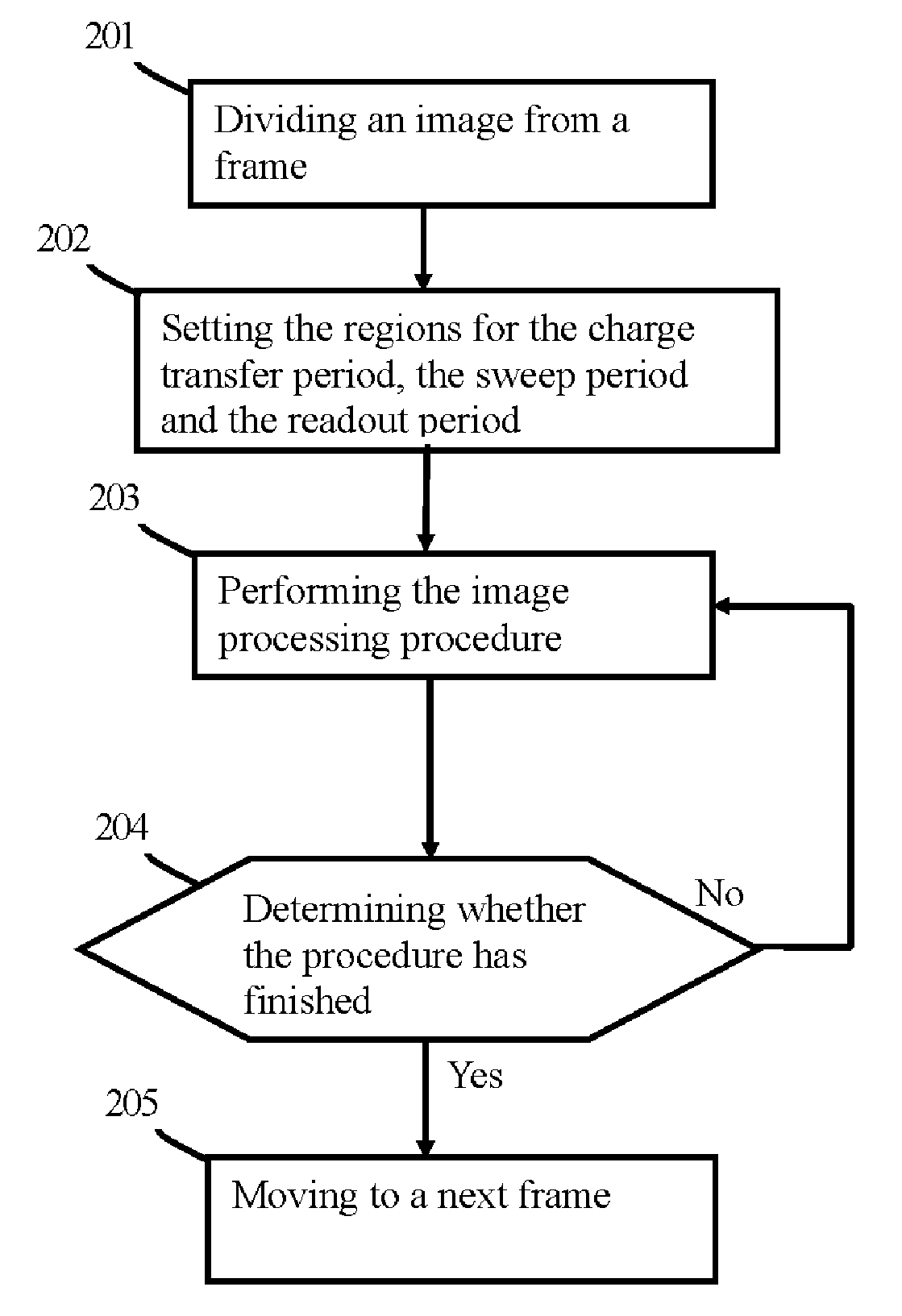 Method of executing an image processing procedure and a related digital image capturing device