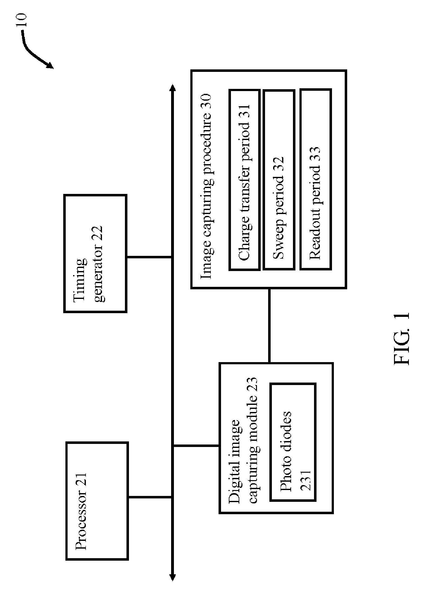 Method of executing an image processing procedure and a related digital image capturing device