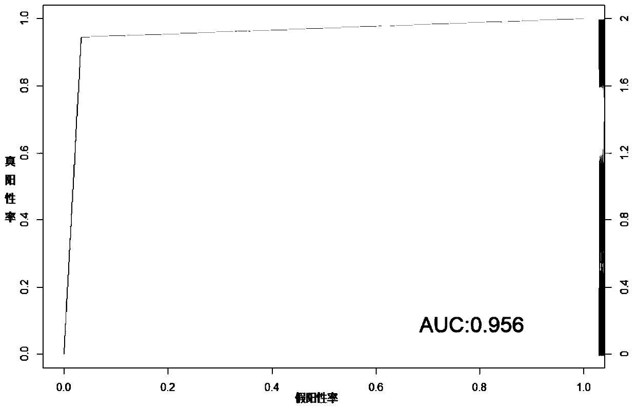 Molecular classification and application of multiple myeloma