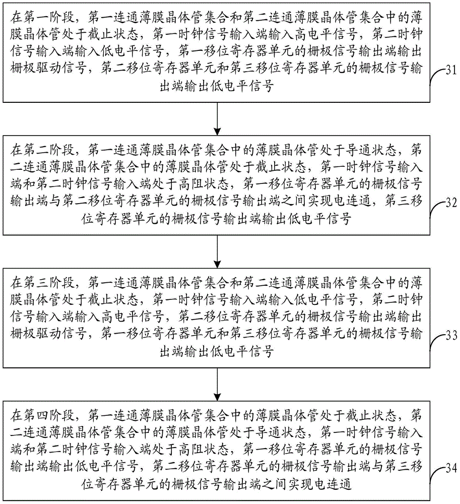 A shift register, its driving method, and display device