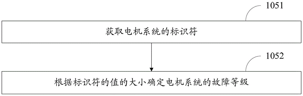 A motor system fault handling method and processor