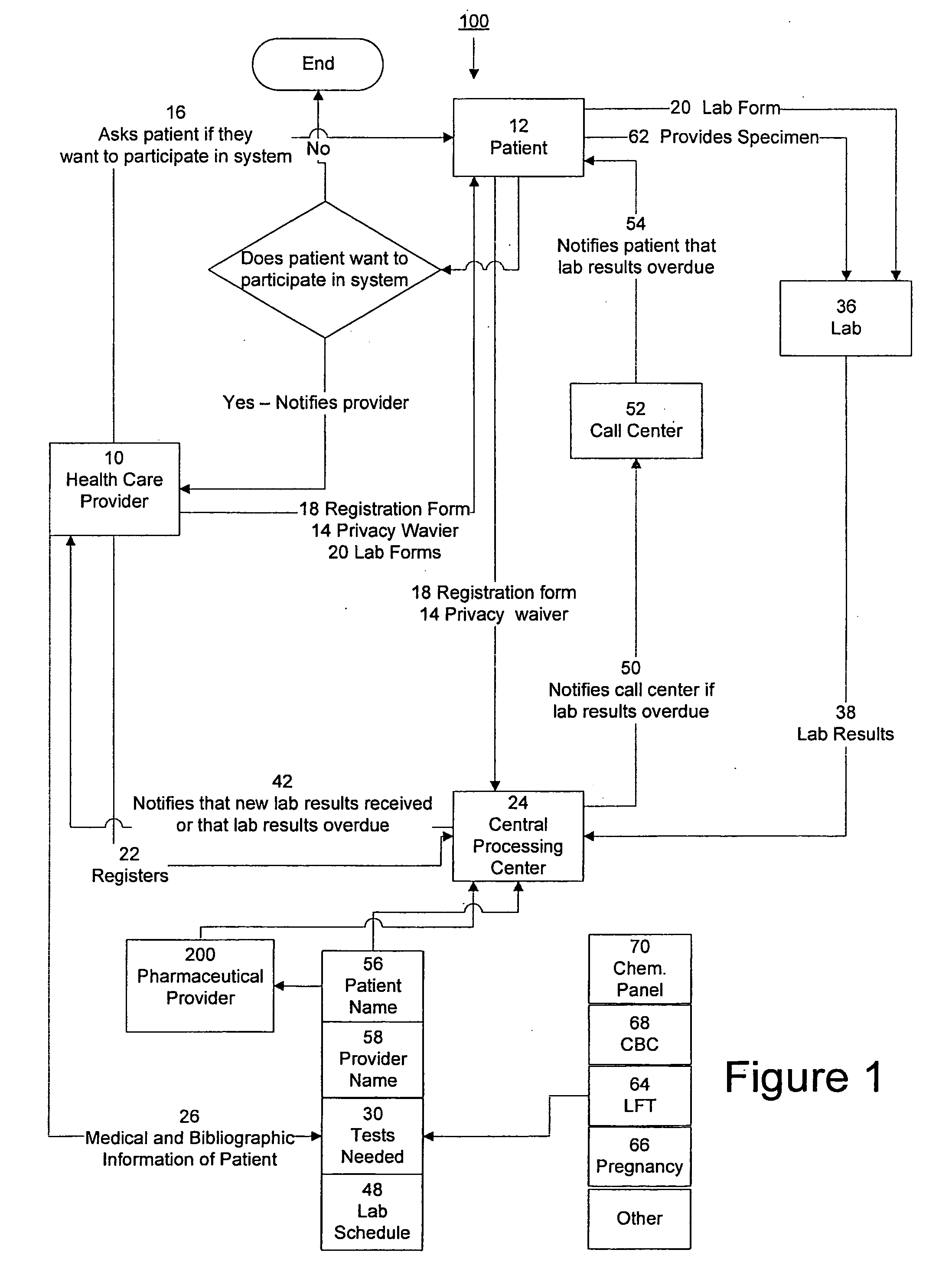 System for managing laboratory test results for patients taking an endothelin receptor antagonist