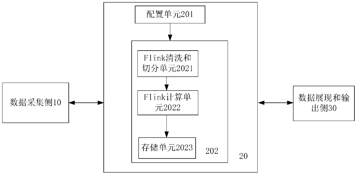 Multi-source heterogeneous data real-time processing system and method based on Flink stream computing technology