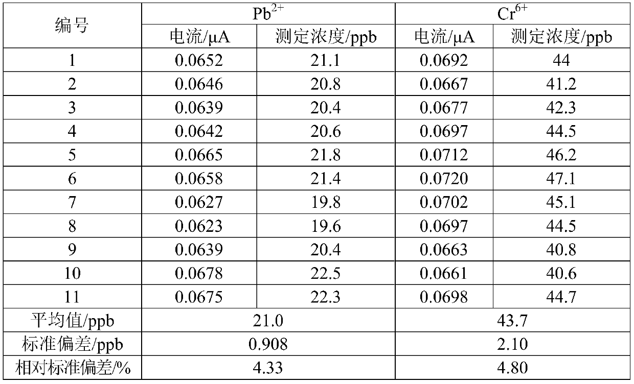 Method for rapidly detecting lead chromate in tea leaves