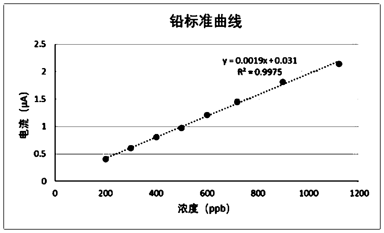 Method for rapidly detecting lead chromate in tea leaves