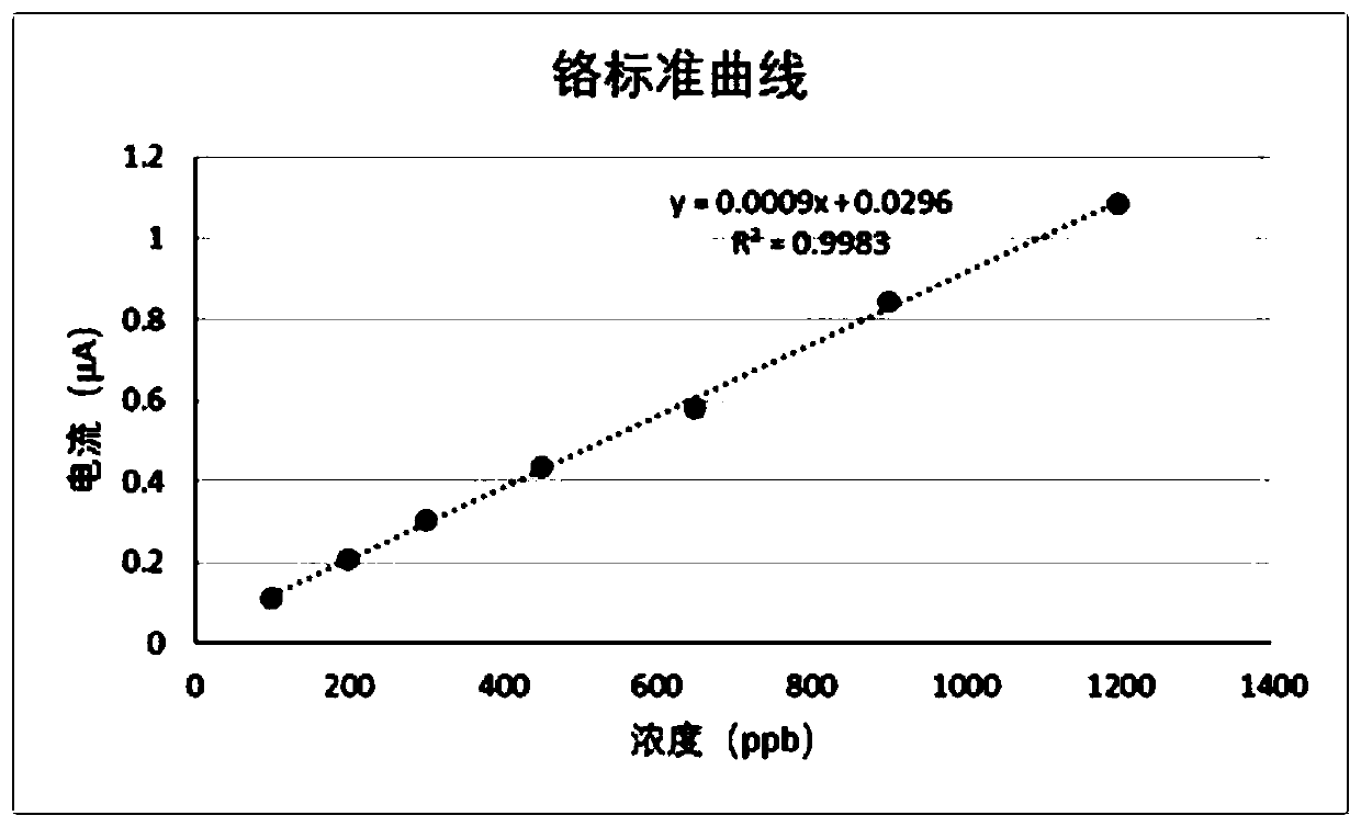 Method for rapidly detecting lead chromate in tea leaves