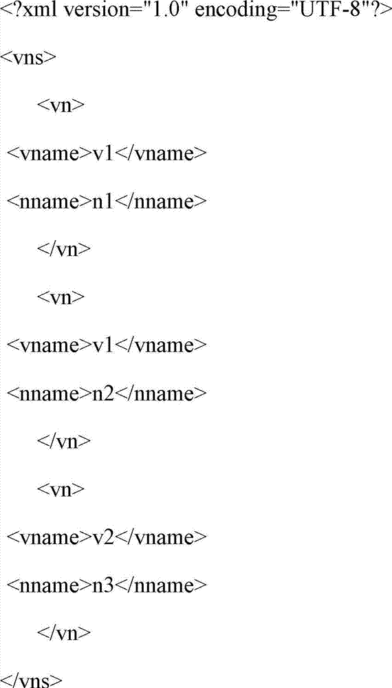 Mesh topology generation method and device based on extensive makeup language and data format