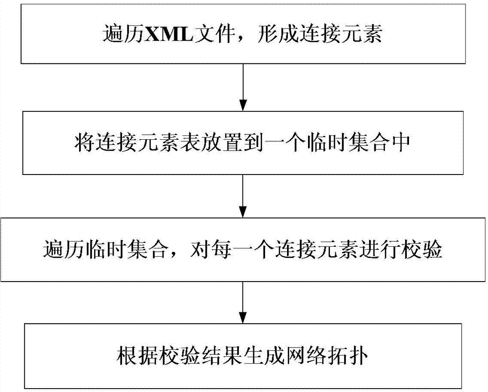 Mesh topology generation method and device based on extensive makeup language and data format