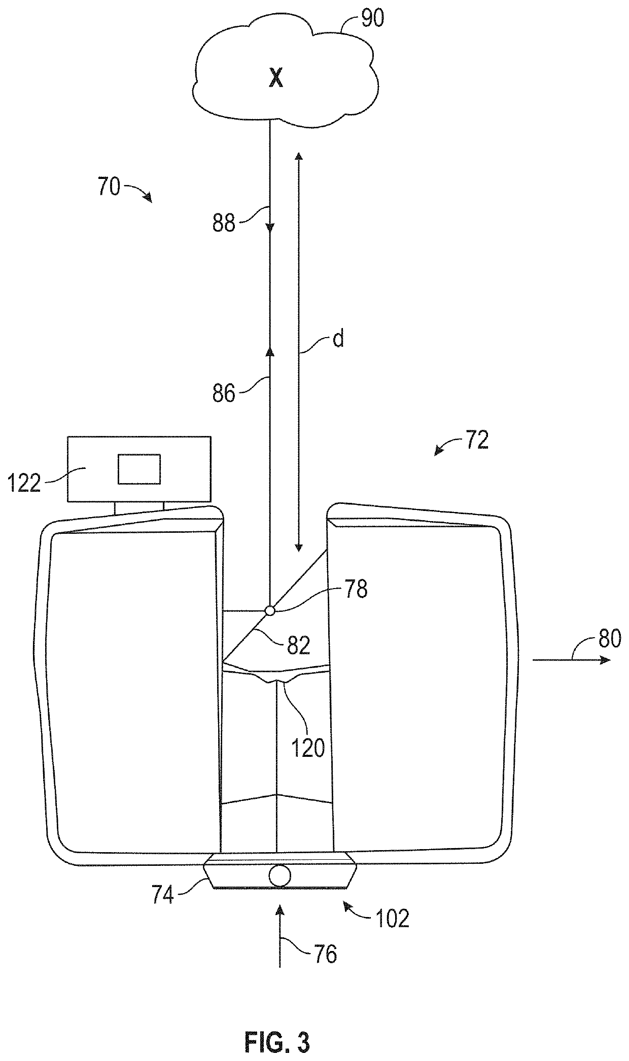 System measuring 3D coordinates and method thereof