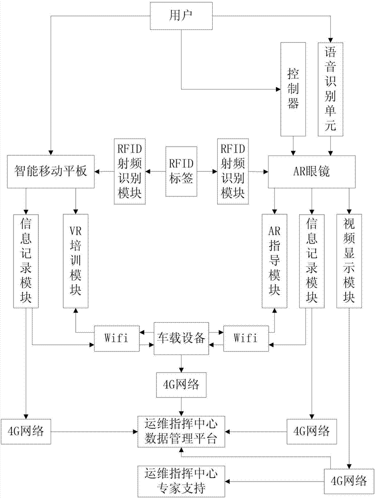 Remote visualization maintenance supporting system