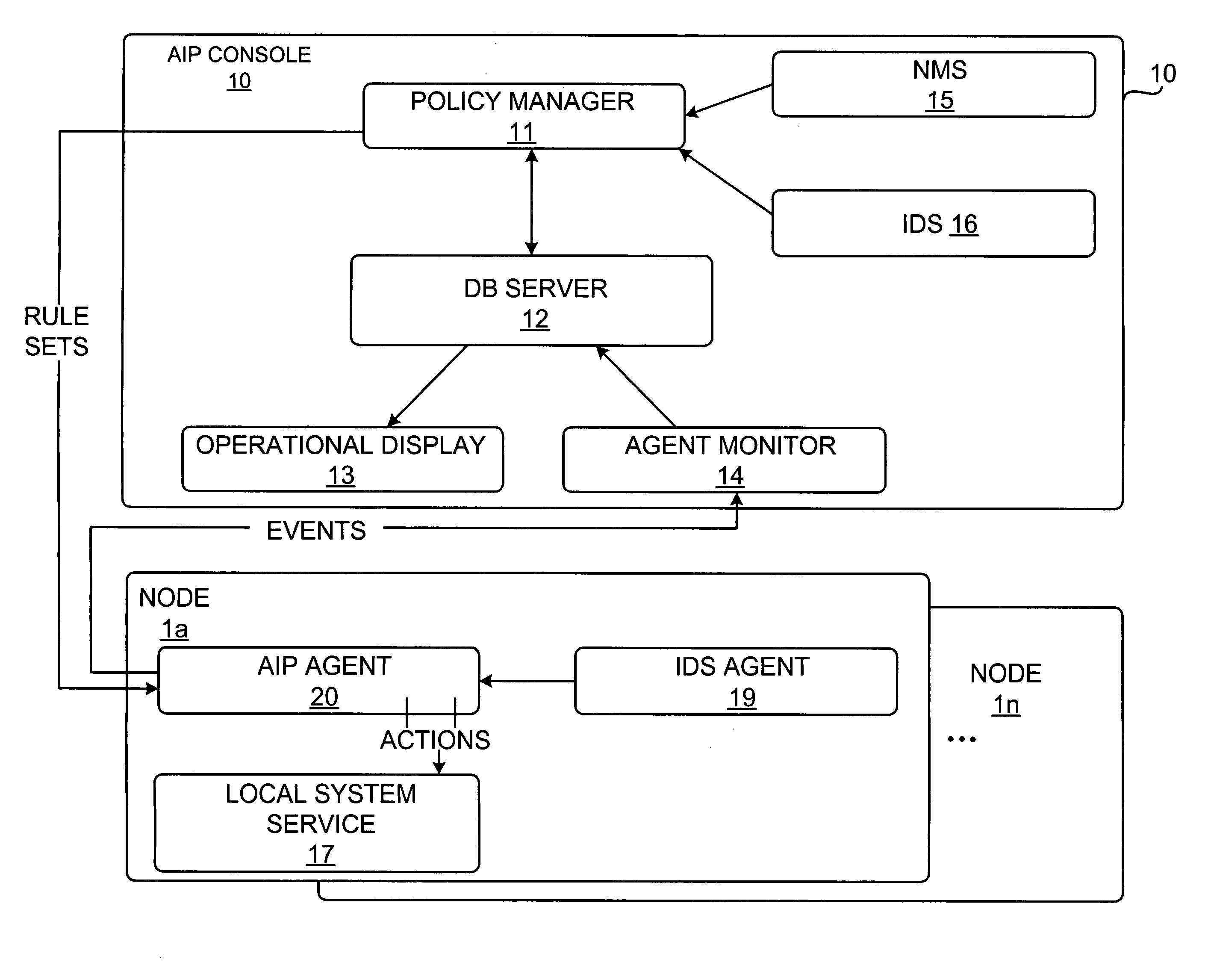 Attack impact prediction system