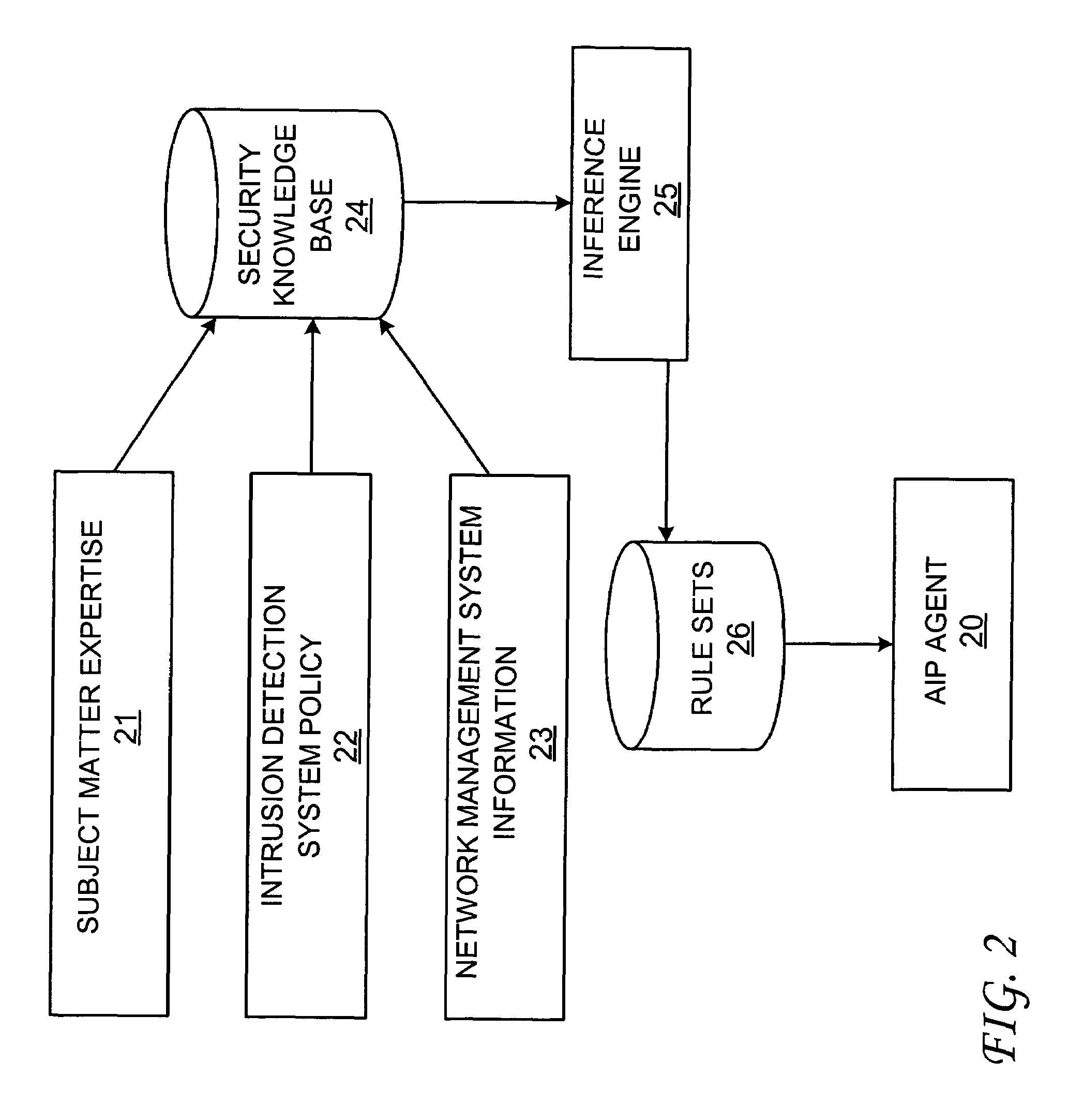 Attack impact prediction system