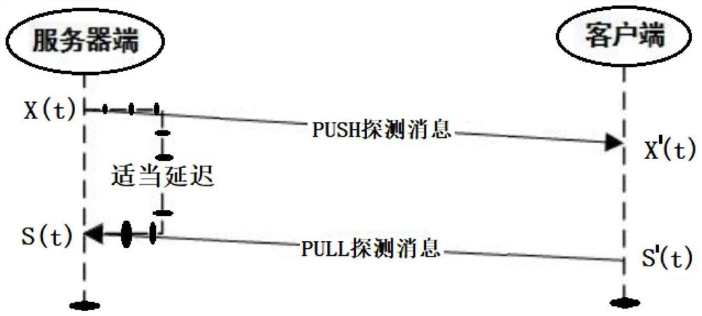 Efficient lightweight easy-to-use distributed network message middleware