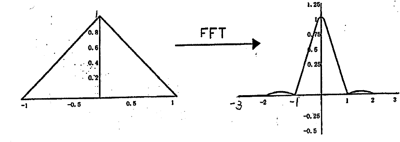 System for rebuilding spectrum of high spectrum intervention data and method thereof