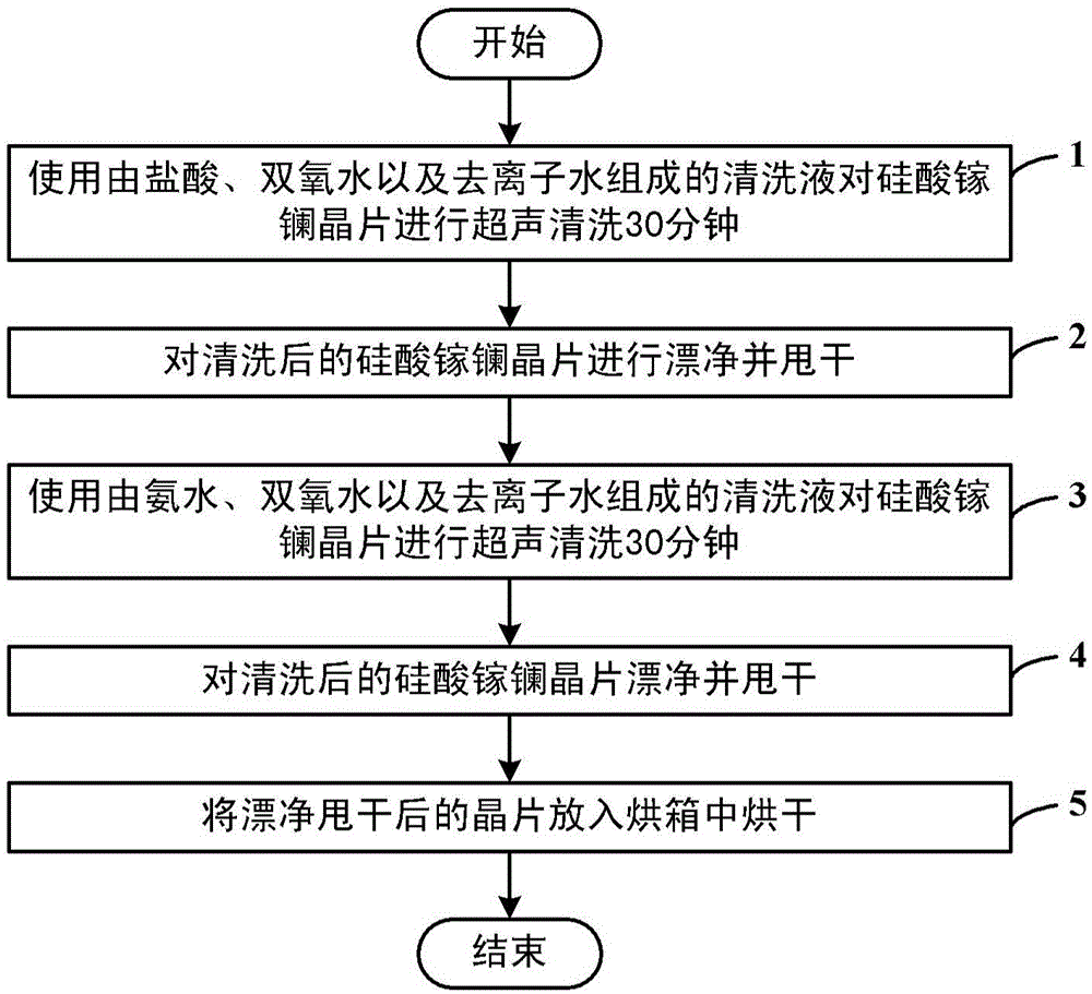 A method for cleaning gallium lanthanum silicate wafer